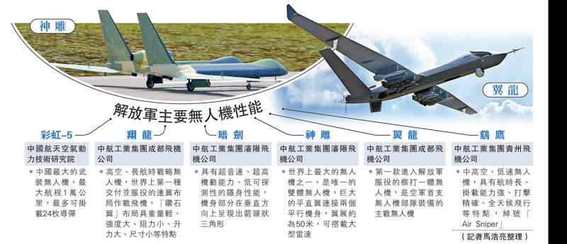 空军无人机群制胜千里之外 “翼龙”挂“天雷”实现空地打击(图1)